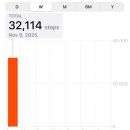 케이마트 호평 | 달려서 로마 한 바퀴