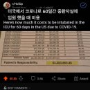 미국의 중환자실 비용 이미지