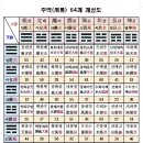 주역 이미지