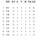 5월 21일의 스포츠 이미지