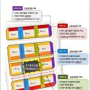 세종조이타워 이미지