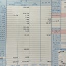마미캠프산후조리원 | 제왕절개 10일차) NICU 병원비 대연 마미캠프산후조리원 솔직후기