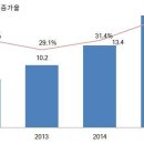 ﻿현업에서 듣는 내년 중국 경제 전망﻿ 이미지