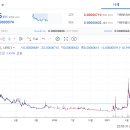 엔케이엔(NKN)