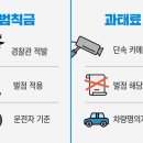 속도위반 과태료? 범칙금? 뭘 내야할까? 이미지