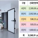 시장유통 이미지
