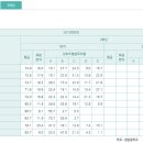 꿈과길수학