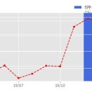 우원건설(주) 이미지