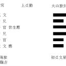 뇌산소과괘 상효 화산여괘 이미지