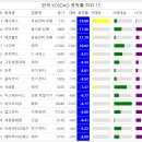 신한에어로 이미지