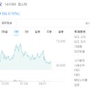 주식회사도하산업 | 레고켐바이오 회사개요 및 주가전망, 배당금 - 합성신약 연구