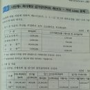 세무회계 ㅡ 감가상각비. 이미지