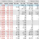 대성종합가스 충전소 이미지