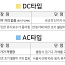 평택-210V 네이버블로그