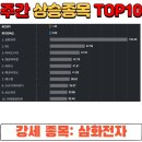 KD케미칼 이미지