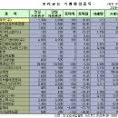 두원컴퍼니 이미지
