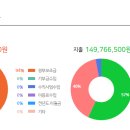 에이스지역아동센터 이미지
