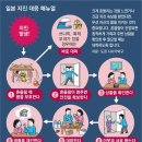 그냥 심심해서요. (26397) 일본의 방재 매뉴얼 이미지