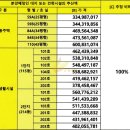 금빛나래공인중개사사무소 이미지