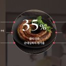 해동환경인력