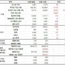 코스피 및 경기선행 지수 반등-(12월 2주) 호프포의 코스피 주간동향 이미지