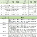 한국산업인력공단 시행 2015년 1회 기능사 실기시험 원서접수 (2월 9~12일) 안내 이미지