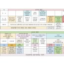 고금 농상 세천 정비사업 | 관광통역안내사시험을 위한 관광국사 - 삼국시대부터 일제강점기까지 by관광국사이만희