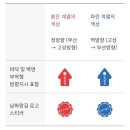 좌천우리약국 | 부산 남파랑길 1코스 1/2길이 후기 (부산역 시작, 우암동 도착)- 3시간40분
