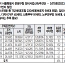 역촌동 59-3 이미지