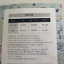 11500-1-36-06 네이버블로그