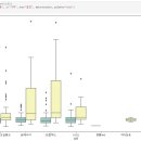 분포셀프주유소 이미지