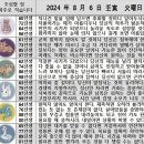 2024년 8월 6일 운세 및 세상 소식 이미지