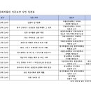 세계유교문화박물관 이미지