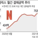 넷플릭스를 보면 경쟁의 미래가 보인다(HBR): 넷플릭스는 콘텐츠 업계의 &#39;애플&#39;이 될 수 있을까(이데일리) 이미지