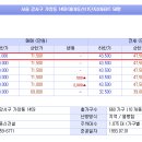 궁산경로당 이미지
