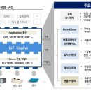 오토팩토리 이미지