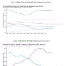 중국의 ChatGPT 대응 동향과 전망 유재흥 소속/직책 : 소프트웨어정책연구소 선임연구원 2023-04-25 이미지