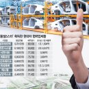 희성시스템 서울경제