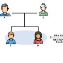 법무법인트리니티
