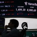 Brokerages hit jackpot as retail investors borrow more 개인투자자들 마진대출로 증권사들 대박 이미지