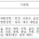 상록그린텍