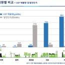 분당태양광발전소 이미지
