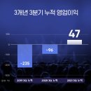 플로위드