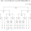 2011 스포츠토토배 전국 유소년 야구대회 대진표 이미지