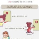 과민성대장증후군 원인, 올바른 음식 식단 유산균 이미지