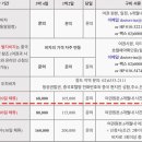 (주)미주월드트래블 이미지