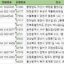 동화반찬공방 이미지