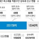 2024년6월21일 금요일 간추린 뉴스 이미지