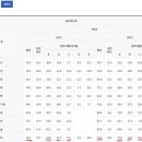 감계중학교 이미지