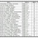 건우가든빌라 이미지